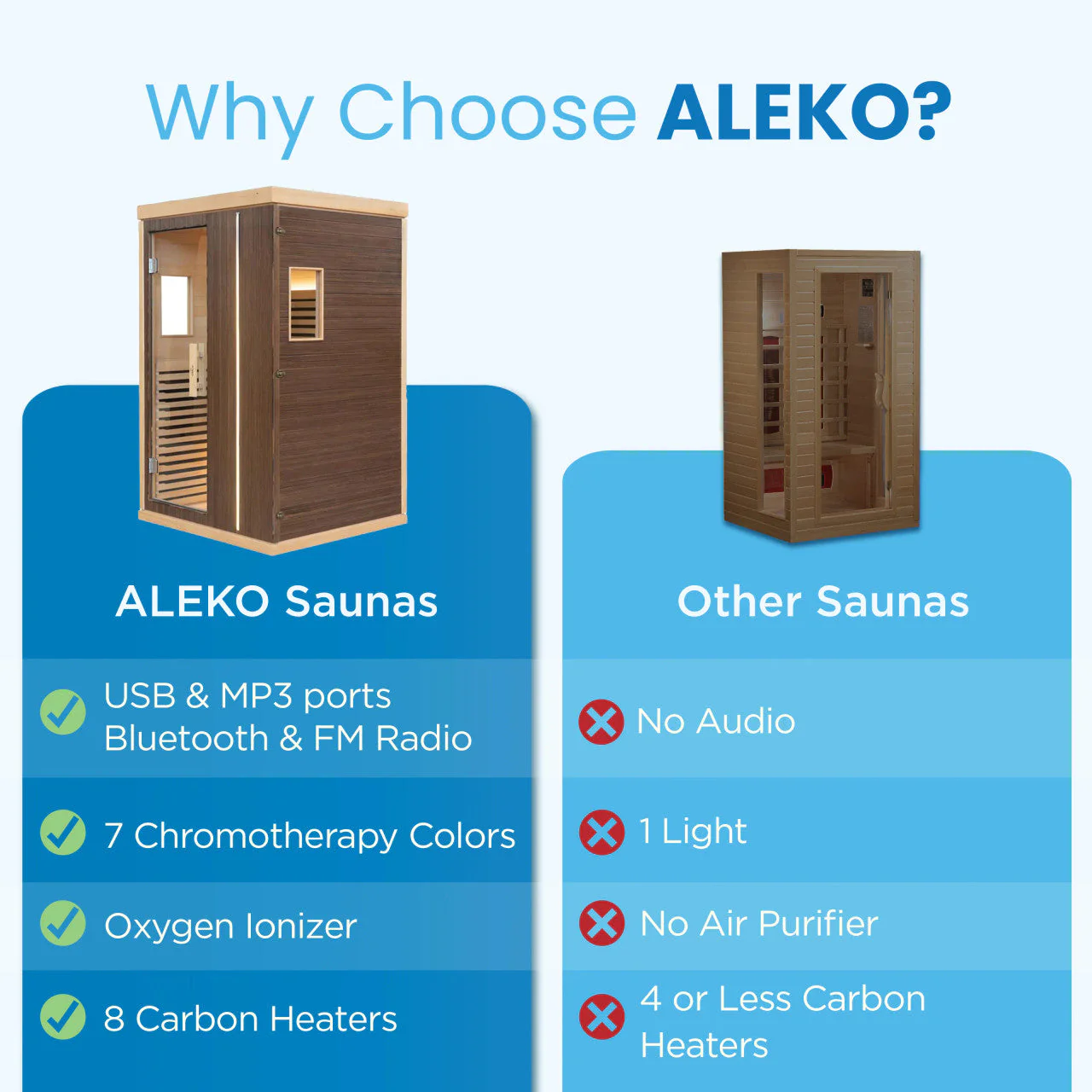Aleko Canadian Hemlock Infrared Sauna – Walnut Finish - 1-2 Person - SIRED2BLK-AP - Image 5