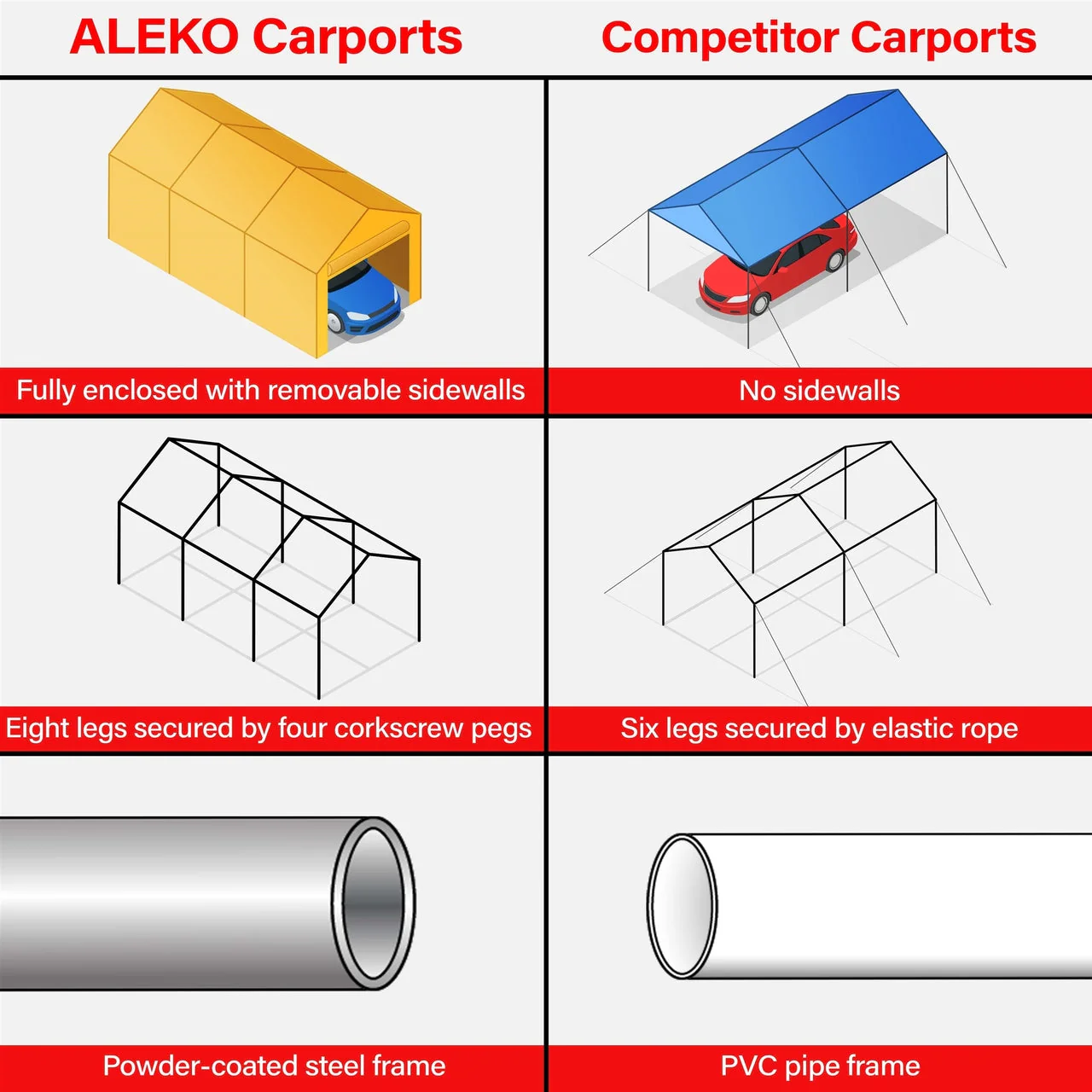 Aleko Carports Heavy Duty Outdoor Canopy Carport Tent - 10 X 20 FT - White - Image 4