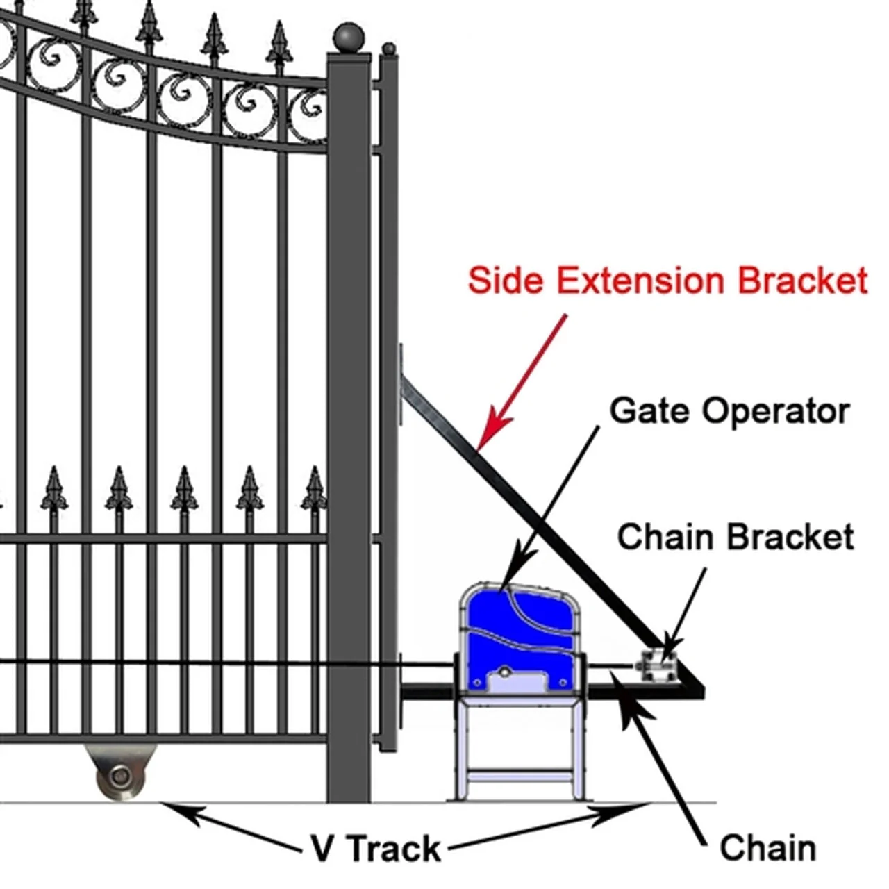 Aleko Sliding Gate Opener - AC2000 - Basic Kit - Image 4