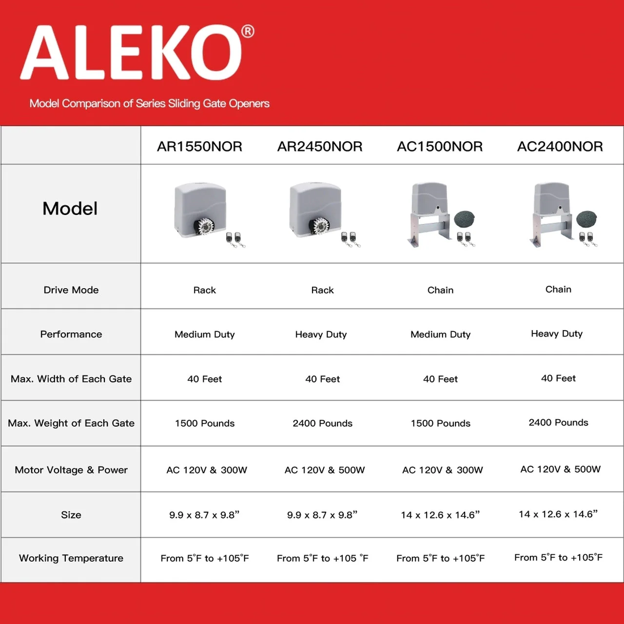 Aleko Sliding Gate Opener - AC2400 - Accessory Kit ACC4 - Image 10