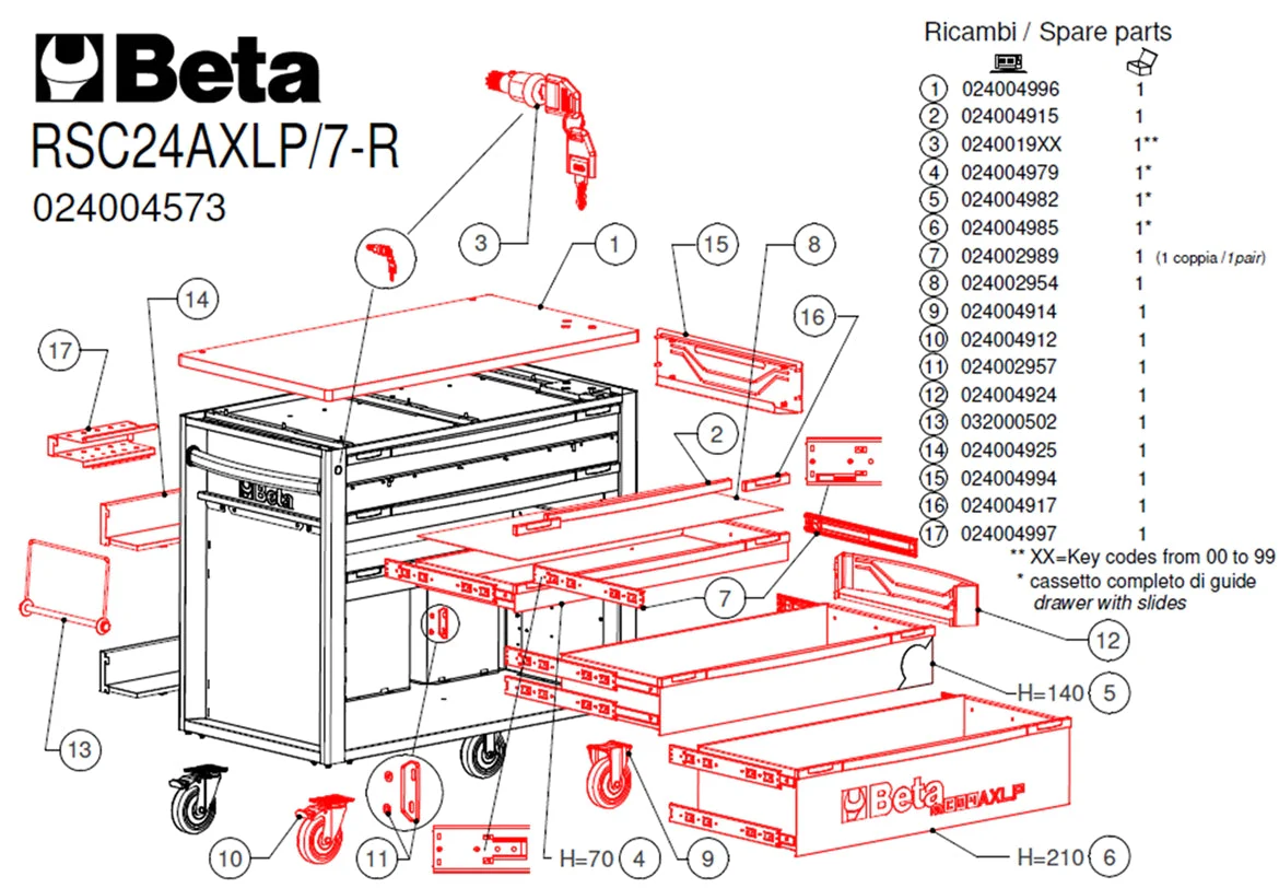 Beta Tools RSC24AXLP/7 Mobile Roller Cab 7 Drawers Wood Worktop - Image 12
