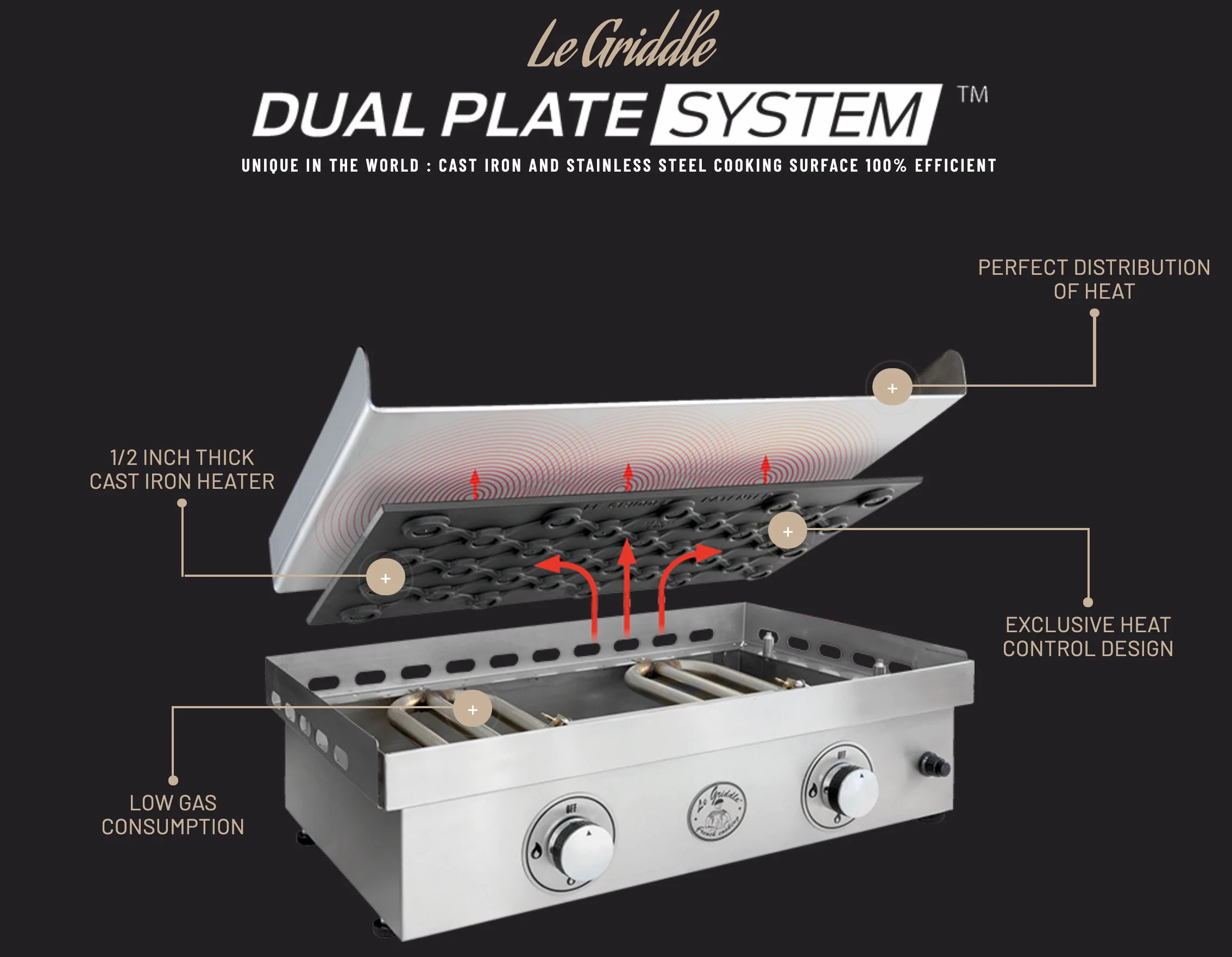Le Griddle Ranch Hand 2-Burner Built-In Gas Griddle - Image 8